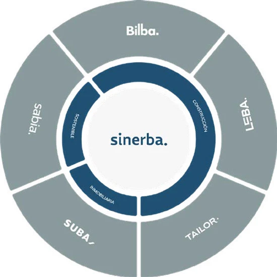 grupo-sinerba